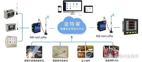 智慧用電產品體驗分享 安全系統監控服務真的好用嗎？